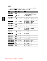 Preview for 2020 page of Acer ASPIRE 5742G-484G50Mnrr User Manual