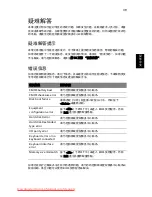 Preview for 2055 page of Acer ASPIRE 5742G-484G50Mnrr User Manual