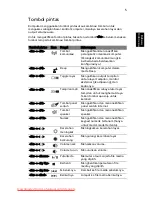 Preview for 2085 page of Acer ASPIRE 5742G-484G50Mnrr User Manual