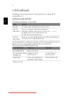 Preview for 2156 page of Acer ASPIRE 5742G-484G50Mnrr User Manual