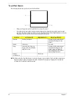 Preview for 20 page of Acer ASPIRE 5745 Service Manual