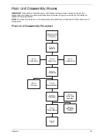 Preview for 65 page of Acer ASPIRE 5745 Service Manual