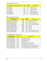 Preview for 161 page of Acer ASPIRE 5745 Service Manual