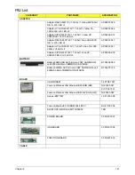 Preview for 171 page of Acer ASPIRE 5745 Service Manual