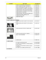 Preview for 172 page of Acer ASPIRE 5745 Service Manual