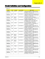 Preview for 179 page of Acer ASPIRE 5745 Service Manual