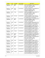 Preview for 182 page of Acer ASPIRE 5745 Service Manual