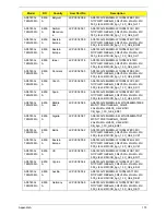 Preview for 183 page of Acer ASPIRE 5745 Service Manual