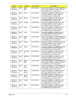 Preview for 185 page of Acer ASPIRE 5745 Service Manual