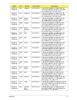 Preview for 187 page of Acer ASPIRE 5745 Service Manual