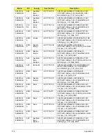 Preview for 188 page of Acer ASPIRE 5745 Service Manual