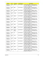 Preview for 191 page of Acer ASPIRE 5745 Service Manual