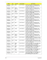 Preview for 192 page of Acer ASPIRE 5745 Service Manual