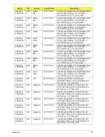 Preview for 193 page of Acer ASPIRE 5745 Service Manual