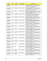 Preview for 194 page of Acer ASPIRE 5745 Service Manual