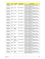 Preview for 195 page of Acer ASPIRE 5745 Service Manual