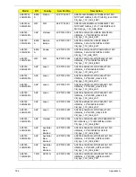 Preview for 196 page of Acer ASPIRE 5745 Service Manual