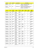 Preview for 197 page of Acer ASPIRE 5745 Service Manual