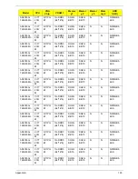 Preview for 203 page of Acer ASPIRE 5745 Service Manual