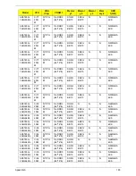 Preview for 205 page of Acer ASPIRE 5745 Service Manual