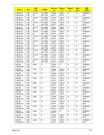 Preview for 211 page of Acer ASPIRE 5745 Service Manual