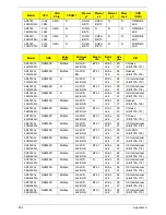 Preview for 212 page of Acer ASPIRE 5745 Service Manual