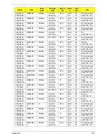 Preview for 213 page of Acer ASPIRE 5745 Service Manual