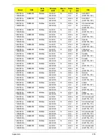 Preview for 215 page of Acer ASPIRE 5745 Service Manual