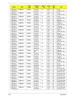 Preview for 216 page of Acer ASPIRE 5745 Service Manual