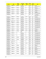 Preview for 218 page of Acer ASPIRE 5745 Service Manual