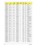 Preview for 220 page of Acer ASPIRE 5745 Service Manual