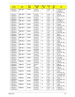 Preview for 221 page of Acer ASPIRE 5745 Service Manual