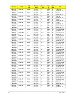 Preview for 222 page of Acer ASPIRE 5745 Service Manual