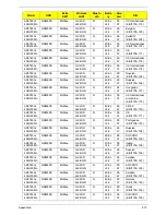 Preview for 223 page of Acer ASPIRE 5745 Service Manual