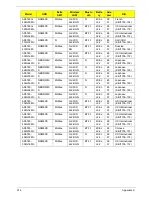 Preview for 224 page of Acer ASPIRE 5745 Service Manual