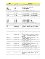 Preview for 226 page of Acer ASPIRE 5745 Service Manual