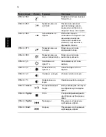 Preview for 202 page of Acer Aspire 5830TG Quick Manual