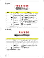 Предварительный просмотр 15 страницы Acer Aspire 5910 Service Manual