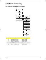 Предварительный просмотр 63 страницы Acer Aspire 5910 Service Manual