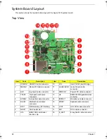 Предварительный просмотр 90 страницы Acer Aspire 5910 Service Manual