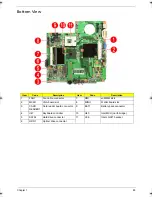 Предварительный просмотр 91 страницы Acer Aspire 5910 Service Manual