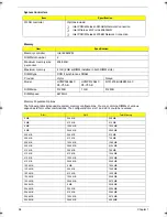 Предварительный просмотр 102 страницы Acer Aspire 5910 Service Manual