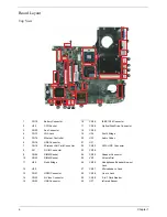 Preview for 12 page of Acer Aspire 5920G Series Service Manual