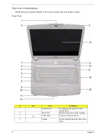 Preview for 14 page of Acer Aspire 5920G Series Service Manual