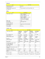 Preview for 41 page of Acer Aspire 5920G Series Service Manual