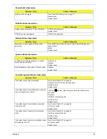 Preview for 87 page of Acer Aspire 5920G Series Service Manual