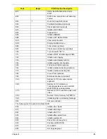 Preview for 96 page of Acer Aspire 7000 Series Service Manual