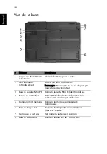 Preview for 28 page of Acer Aspire 7100 System Manuel D'Utilisation