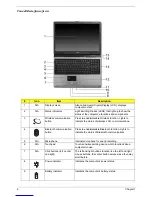 Preview for 12 page of Acer Aspire 7100 System Service Manual