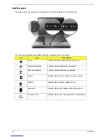 Preview for 16 page of Acer Aspire 7100 System Service Manual